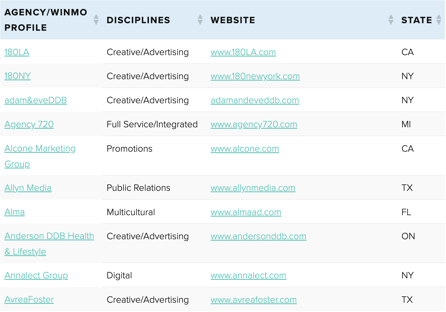List of Omnicom Agencies